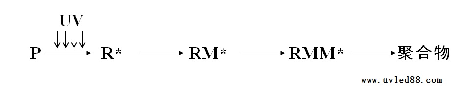 UV膠反應流程 UV膠反應流程